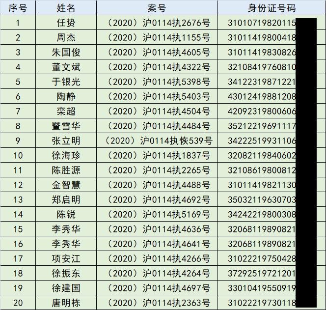 上海正规侦探公司法院执行网执行人查询