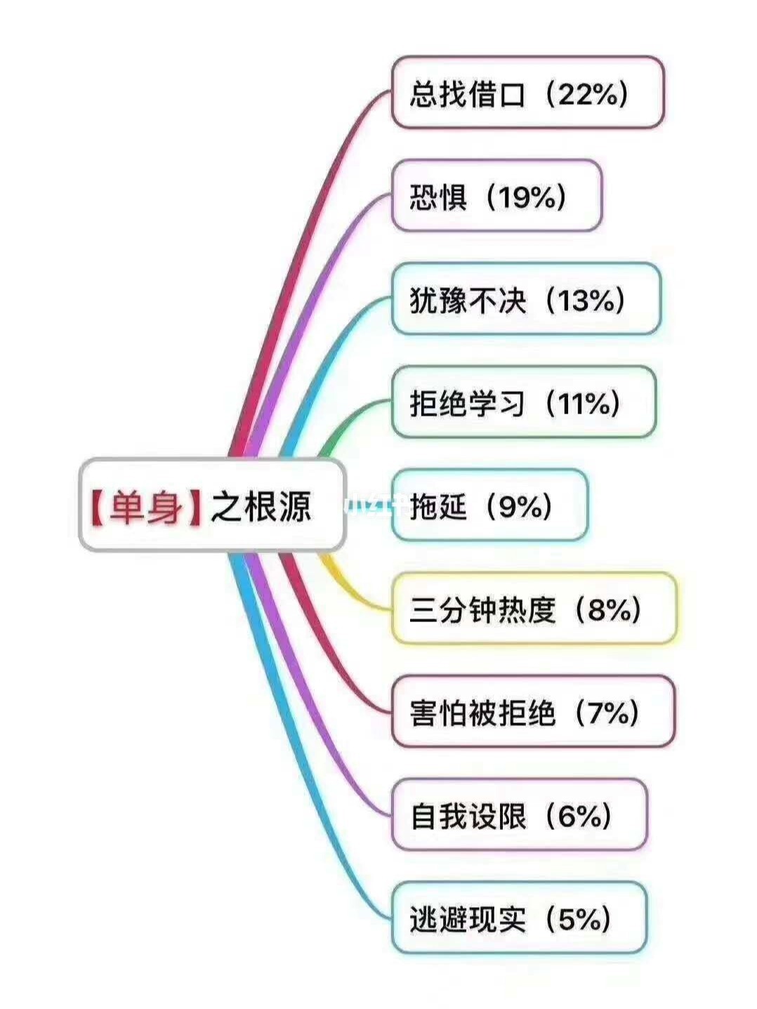 分析婚外情_公爵的婚外情_分析婚外情